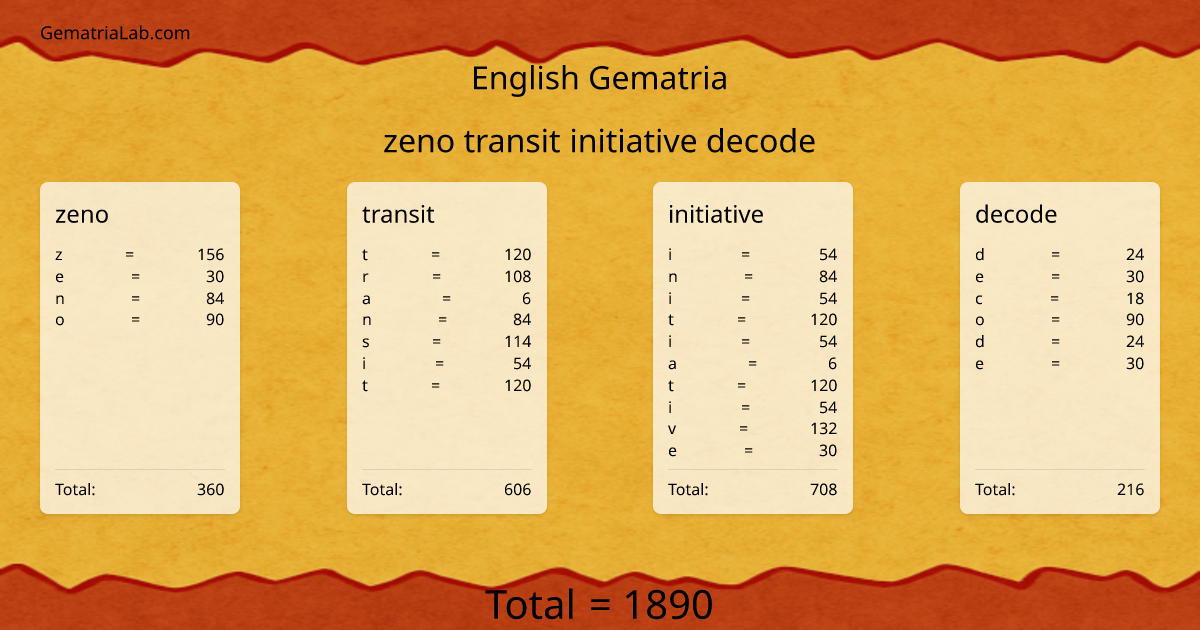 zeno transit initiative decode in english Gematria